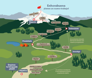 Itinerario TRAIN de ProHire.me